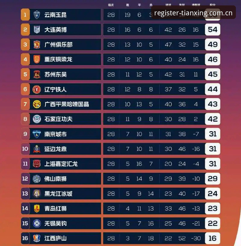 天行体育首页注册投注站排行哪个好 天行体育投注站排行对比完整指南 — 从踩坑到精准选站